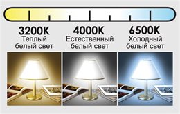 Бытовые цокольные LED лампы.